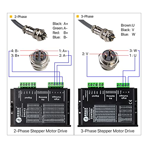 Cloudray Co2 Laser Rotary Attachment Rotary Axis 2 Axis CNC Laser Rotary Attachment with Nema 23 2 Phase Stepper Motor Chuck 4 Pin