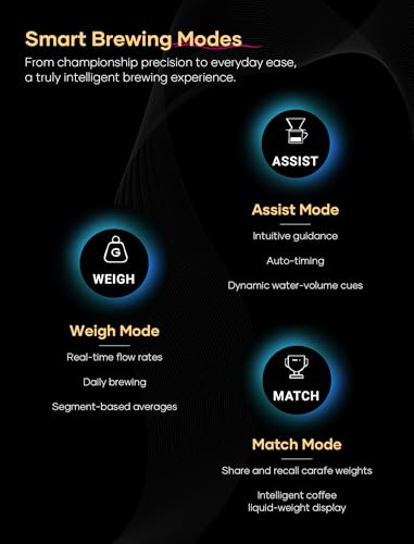 Cocinare Balance Lite Coffee Scale with Timer  3kg/0 1g Precision Digital Scale for Pour Over  Espresso & Drip  3 Brewing Modes  Assist  Weigh  Competition   Adjustable Ratios & Flow Rate  Black