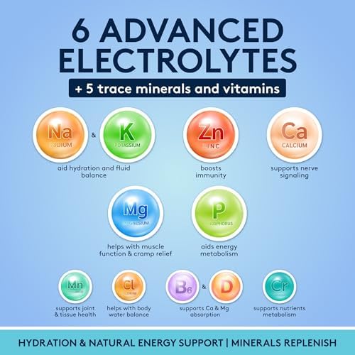 Complete Electrolyte Supplement Pills High Absorption   Cmax Potassium Chloride Magnesium Sodium Calcium Zinc   Boost Endurance Muscle Recovery Mental Focus   Salt Electrolytes Tablets   Keto Friendly