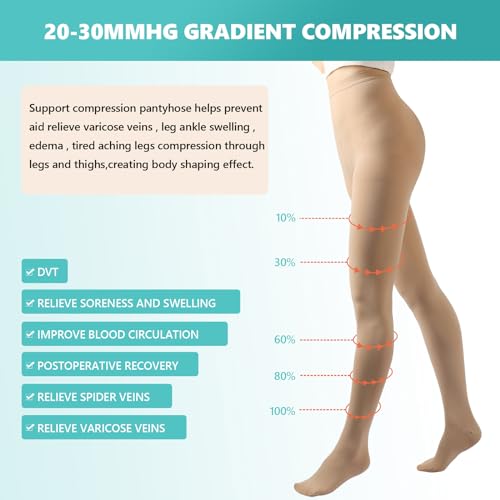 Compression Pantyhose Stockings for Women Men 20 30 mmHg Medical Graduated Support Opaque Closed Toe Hose Tights