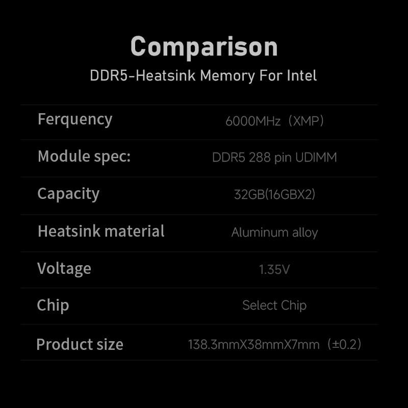 Memoria RAM de escritorio para computadora DDR5 32 GB (2 x 16 GB) 6000MT/s CL36 1.35V overclocking XMP 3.0 y AMD Expo con disipador de calor para juegos de PC, oficina/PS, plata