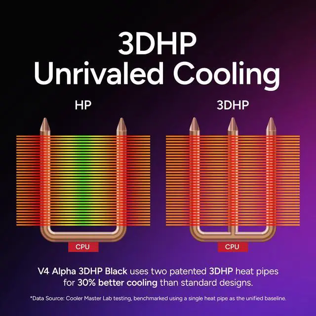 Cooler Master Hyper 212 3DHP ARGB CPU Cooler  3DHP Heat Pipe Technology  Mobius 120 PWM Fan  Fully Customizable aRGB  Quiet Operation  Easy Install  AMD Ryzen 7 AM5 4  Intel Ultra 7 LGA 1851 1700
