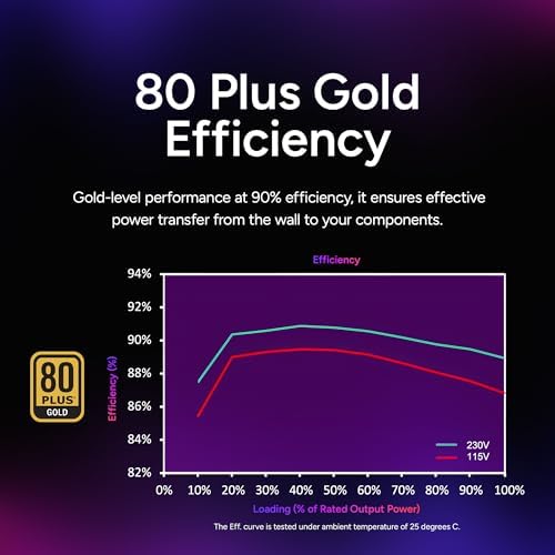 Cooler Master MWE 850 V2 Full Modular PSU  850W  80  Gold  Designed Ready Nvidia RTX 5080