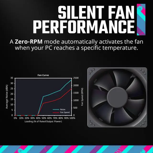 Cooler Master MWE Gold 850 V3 ATX 3 1 Full Modular PSU  850W  80  Gold Efficiency  90  12VHPWR 600W PCIe 5 1  Japanese Capacitors  Zero RPM Mode  Hexagonal Fan Cover  10 Year