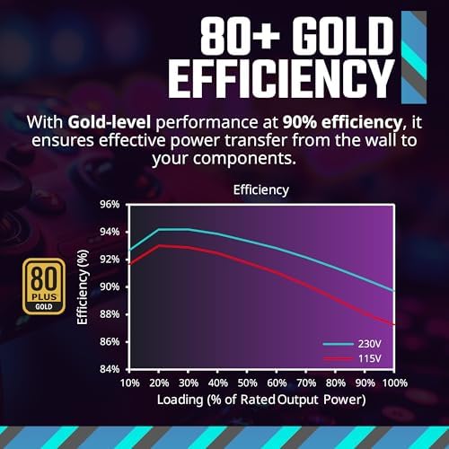 Cooler Master MWE Gold 850 V3 Fully Modular Power Supply   850W 80  Gold Certified PSU  Cybenetics Platinum  90  12V 2x6 PCIe 5 1  ATX 3 1 Support  Low Noise Zero RPM Mode  10 Year Warranty