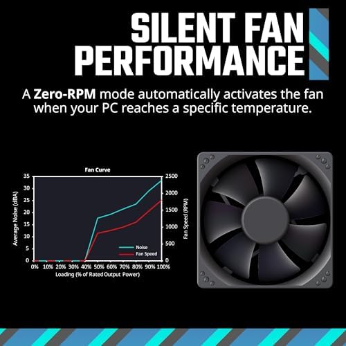 Cooler Master MWE Gold 850 V3 Fully Modular Power Supply   850W 80  Gold Certified PSU  Cybenetics Platinum  90  12V 2x6 PCIe 5 1  ATX 3 1 Support  Low Noise Zero RPM Mode  10 Year Warranty