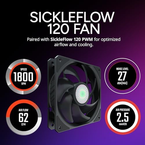 Cooler Master NR200 Mini ITX PC Case Ready  Horizontal GPU Mount  Designed Ready Nvidia RTX 5070 Ti   AMD RX 9070 XT  SFX PSU   Ready to Install  Airflow Up To 6 Fans  Vented Panels  DIY