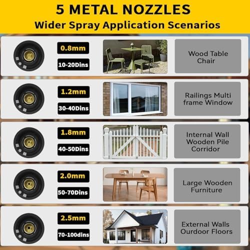 Cordless Paint Sprayer with Battery 2 X 4000mAh 21V  5 Nozzles & 3 Spray Modes  Spray Paint Gun with 1400ML Container  Handheld Paint Sprayer for House Painting Furniture Cabinets Fence Wall