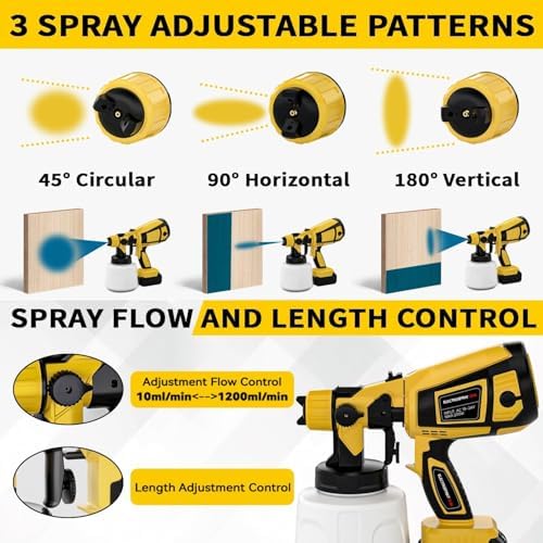 Cordless Paint Sprayer with Battery 2 X 4000mAh 21V  5 Nozzles & 3 Spray Modes  Spray Paint Gun with 1400ML Container  Handheld Paint Sprayer for House Painting Furniture Cabinets Fence Wall