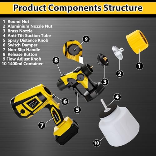 Cordless Paint Sprayer with Battery 2 X 4000mAh 21V  5 Nozzles & 3 Spray Modes  Spray Paint Gun with 1400ML Container  Handheld Paint Sprayer for House Painting Furniture Cabinets Fence Wall