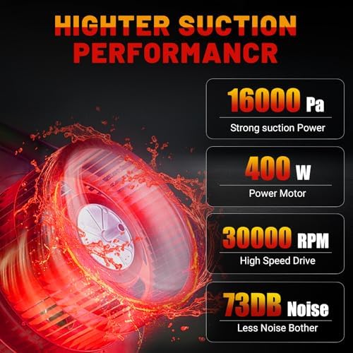 Cordless Vacuum for DeWalt 20V Battery  5 in 1 Handheld Electric Vacuum Cleaner with 400W Powerful Motor  46 CFM Portable Hand Vacuum for Home Pet Hair  Car  Battery Not Included 