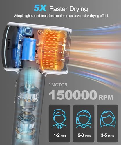Cosy Companions Hair Dryer   Negative Ionic Blow Dryer with 150000 RPM High Speed Brushless Motor for Fast Drying  Low Noise  HD Display Hair Dryer with Diffuser and Nozzle  5 Temps & 2 Speeds