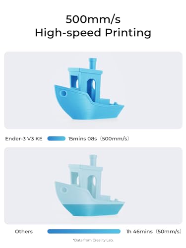 Creality Ender-3 V3 KE Impresora 3D, impresión de alta velocidad de 19.685 in/s con nivelación automática, extrusora directa Sprite soporta impresión de 572.0 °F, ultra suave y estable, volumen de