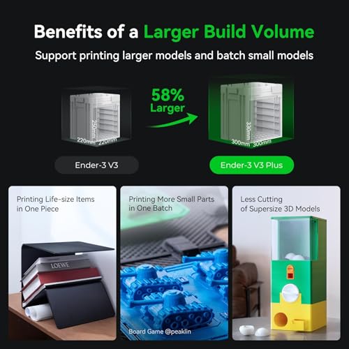 Creality Ender 3 V3 Plus 3D Printer  CoreXZ 600mm/s High Speed Auto Leveling Direct Drive Extruder Stable Metal Build Tri Metal Nozzle Ender 3D Printer Large Print Size 11 8x11 8x13 0in