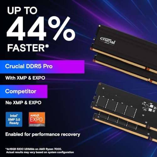 Crucial Pro 64GB DDR5 RAM Kit  2x32GB   5600MHz  or 5200MHz or 4800MHz  Desktop Memory UDIMM 288 pin  Compatible with 13th Gen Intel Core and AMD Ryzen 7000   CP2K32G56C46U5