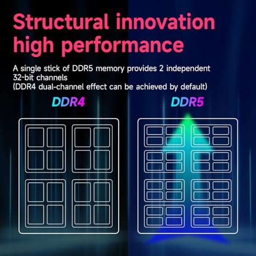 DDR5 32GB 5600MHz Ram 16GB 2  PC4 44800  Desktop  DIMM  Computer Memory CL42  5600MT/s XMP3 0/Expo  with Heatsink White Acclamator