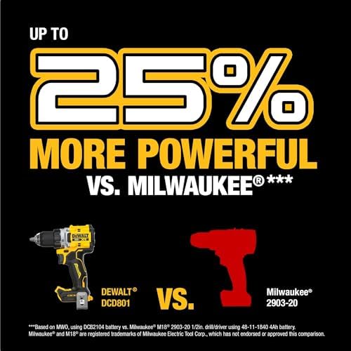 DEWALT 20V MAX XR Brushless Cordless 1/2 in  Drill Driver Kit With DEWALT POWERPACK Batteries and Charger  DCD801QQ2 