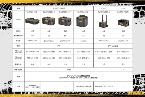 DEWALT Tough System 2 0 XL Size Tool Box Storage Case Tool Box DS450 Moving Dolly Stacked Storage