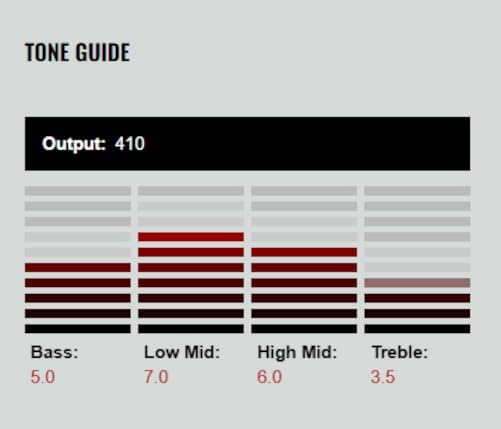 DIMARZIO Crunch Lab Guitar Accessories 209858 DP 228FBK