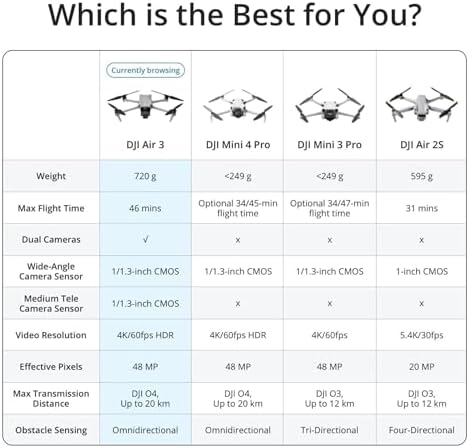 DJI Air 3 Fly More Combo with DJI RC 2  Drone with Camera 4K  Dual Primary Cameras  3 Batteries for Extended Flight Time  48MP Photo  20Km Max Video Transmission  FAA Remote ID Compliant