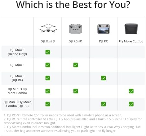 DJI Mini 3 Fly More Combo  DJI RC   Drones with Camera for Adults 4K  3 Batteries for 114 min Flight Time  Vertical Shooting  32800ft  10km  Video Transmission  Lightweight Mini Drone for Beginners