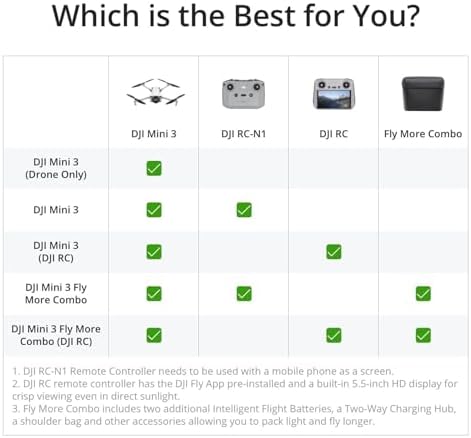 DJI Mini 3 Fly More Combo  DJI RC   Drones with Camera for Adults 4K  3 Batteries for 114 min Flight Time  Vertical Shooting  32800ft  10km  Video Transmission  Lightweight Mini Drone for Beginners