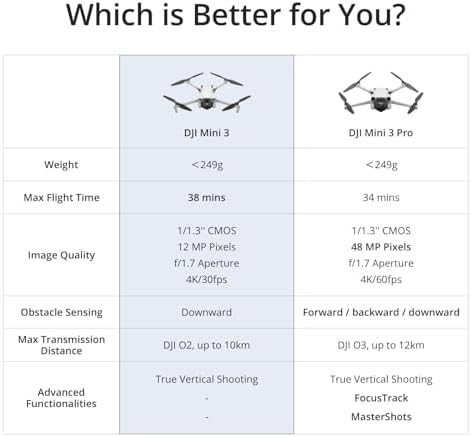 DJI Mini 3  DJI RC   Lightweight 3x Mechanical Gimbal Drones with Camera for Adults 4K  38 min Flight Time  up to 32800ft  10km  Video Transmission  Vertical Shooting  GPS Auto Return Integrated