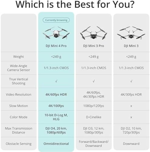 DJI Mini 4 Pro  DJI RC 2   Folding Mini Drone with 4K HDR Video Camera for Adults  Under 0 549 lbs/249 g  34 Mins Flight Time  20 km Max Video Transmission Distance  Omnidirectional Vision Sensing