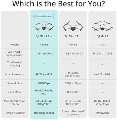 DJI Mini 4 Pro  DJI RC N2   Drones with Camera for Adults 4K  Under 0 549 lbs/249 g  34 Mins Flight Time  20km Max Video Transmission Distance  Omnidirectional Vision Sensing  Mini Drone for Beginners