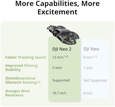 DJI Neo 2 Fly More Combo  Drone Only   4K Drone With Camera  Palm Takeoff & Landing  Gesture Control  ActiveTrack  Omnidirectional Obstacle Sensing  3 Batteries