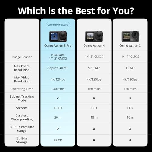 DJI Osmo Action 5 Pro Essential Combo Waterproof Action Camera with 1/1 3 Sensor 4K/120fps Video Subject Tracking Stabilization Dual OLED Touchscreens Action Camera 4K Ideal for Sports Vlog