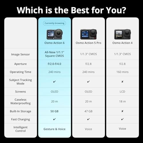 DJI Osmo Action 6 Essential Combo  Action Camera with 1/1 1  Square Sensor  Variable Aperture of f/2 0 f/4 0  Cold Resistant  4hrs Battery  Action Camera 4K Ideal for Daily Use