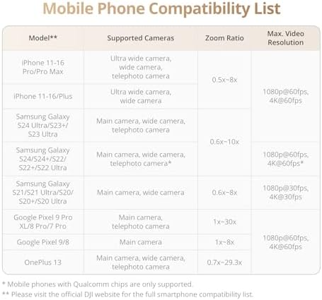 DJI Osmo Mobile 7P Gimbal Stabilizer for iPhone  Android  Native Tracking  Lighting  3 Axis Phone Gimbal  Quick Launch  One Tap Edit  Built in Extension Rod & Tripod  10hrs Use  Phone Charging