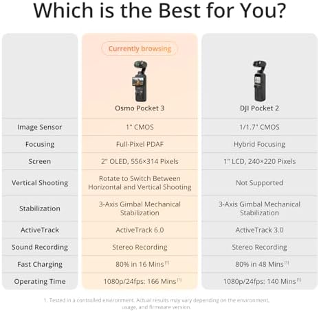 DJI Osmo Pocket 3  Vlogging Cameras with 1 CMOS & 4K/120fps Vlog Camera  3 Axis Stabilization  Fast Focusing  Face/Object Tracking  Digital Vlogging Camera for YouTube