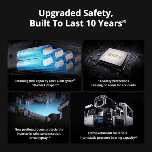 DJI Power 1000 V2 Portable Power Station  1024Wh LFP Battery  Compact Size  2600W Stable Output  0 80  Recharge in 37 Mins  Electric Generator for Home  Camping  RVs  Off Grid