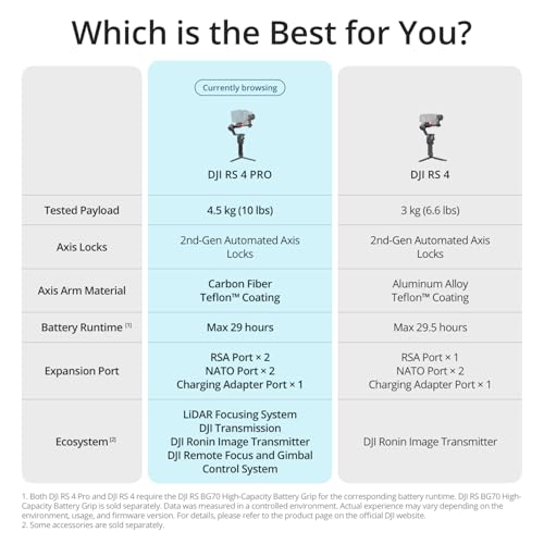 DJI RS 4 Pro Combo  3 Axis Gimbal Stabilizer for Cameras for DSLR & Cinema Camera Stabilizer Canon/Sony/Panasonic/Nikon/Fujifilm  Native Vertical Shooting  4 5kg/10lbs Payload  Camera Gimbal