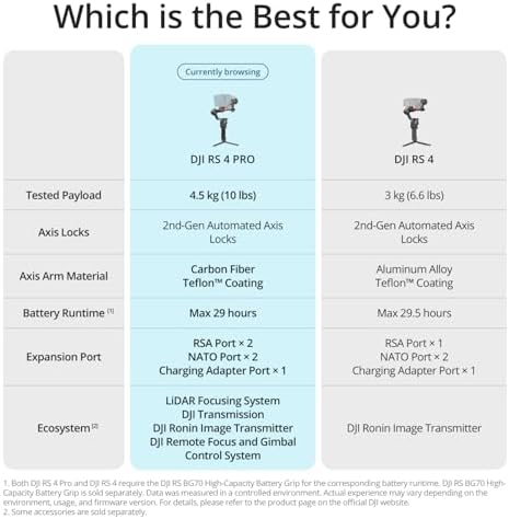 DJI RS 4 Pro Combo  3 Axis Gimbal Stabilizer for Cameras for DSLR & Cinema Camera Stabilizer Canon/Sony/Panasonic/Nikon/Fujifilm  Native Vertical Shooting  4 5kg/10lbs Payload  Camera Gimbal