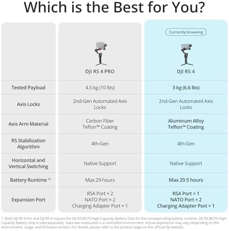 DJI RS 4  3 Axis Gimbal Stabilizer for DSLR and Mirrorless Cameras Canon/Sony/Panasonic/Nikon/Fujifilm  2nd Gen Native Vertical Shooting  2 Mode Switch Joystick  Teflon Axis Arms  Camera Gimbal