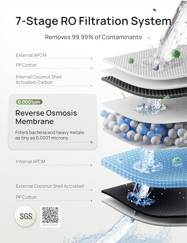 DREO 2 Pack Reverse Osmosis Filter  Replacement for DREO RO Water Filter 112 & 113 & 114 & 115  Removes 99 99  of Contaminants including PFOA  PFOS  Chlorine  6 12 Month per Cartridge  SGS Tested