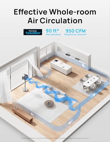 DREO Fan for Bedroom  120  120 Omni directional Oscillating Fan  90ft  DC Motor  20 dB Quiet Standing Pedestal Fans  8 Speeds  3 Modes Circulator with Remote  35 40 Adjustable Height  8H Timer
