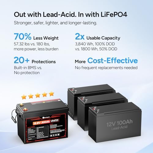 DR PREPARE 12V 300Ah LiFePO4 Battery  Grade A  Cells 3840Wh Rechargeable Lithium Iron Phosphate Battery  200A BMS & Low Temp Cut Off  Small Size for RV  Solar  Off Grid  Camping  Boat  Backup Power