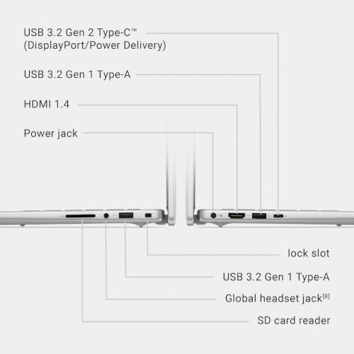 Dell 14 Laptop DC14250 14 0 inch FHD  Anti Glare Display  Intel Core 5 120U Processor  Intel Graphics  16GB RAM  512GB SSD  English AI Backlit Keyboard  Fingerprint Reader  Windows 11 Home   Silver
