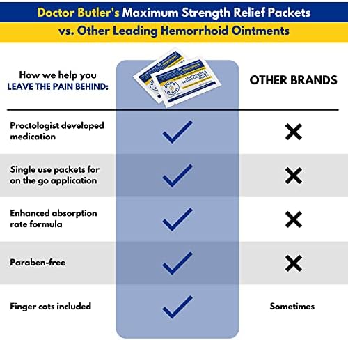 Doctor Butler s Hemorrhoid & Fissure Ointment   Hemorrhoid Treatment and Hemorrhoid Cream with Lidocaine and Phenylephrine HCI for Fast Acting Relief of Pain  Swelling  Discomfort  and Itching  1 oz
