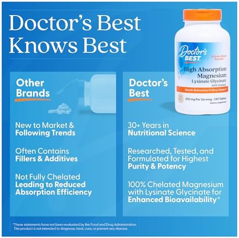 Doctor s Best High Absorption Magnesium Glycinate Lysinate Supplement   100  Chelated for Maximum Absorption   Magnesium for Sleep and Muscle Relaxation   200 Mg Per Serving   240 Tablets
