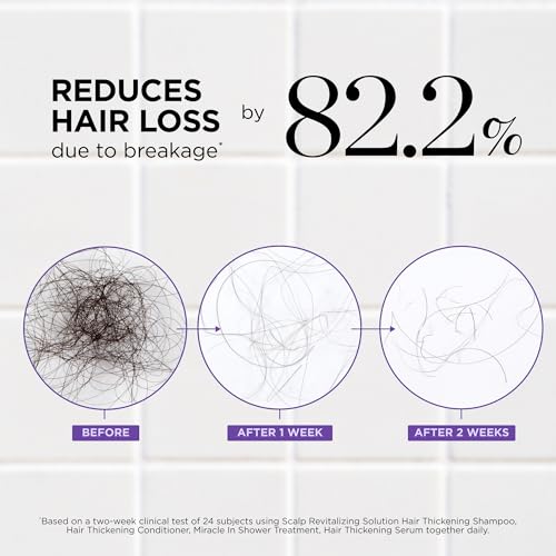 Dr  Groot Thickening Serum  Shampoo  Conditioner  and Scalp Treatment Set for Hair Loss   Clinical Results with Biotin and Rosemary for Hair Thinning  Shedding  Scalp Repair and Treatment