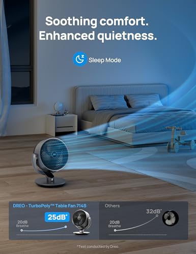 Dreo 16 Inch 25dB Quiet Smart Fans for Bedroom  DC Room Fan with Remote  120  120  Oscillating Fan  6 Modes  9 Speeds  12H Timer Works Alexa/Google/WiFi/Voice Control  Silver  Oversize  DR HAF004S 