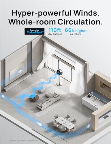 Dreo Ventilador oscilante para dormitorio, ventiladores de piso silenciosos omnidireccionales de 150° + 120° con control inteligente, ventilador de pedestal de 110 pies con motor de CC, 9 velocidades