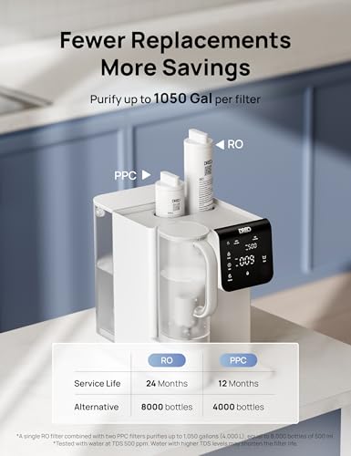 Dreo Reverse Osmosis Water Filter Countertop  7 Stage RO Water Filtration System  Installation Free  Reduce TDS  Water Filter Pitcher for Home  Kitchen  3 1 Pure to Drain  WF511 Upgraded