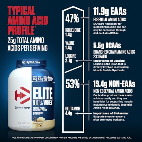 Dymatize Elite 100  Whey Protein Powder  Vanilla  25g of Protein  5 5g BCAAs  Less Than 140 Cal   Gluten Free  2g Carb  2g Sugar  3g Fat  67 Servings