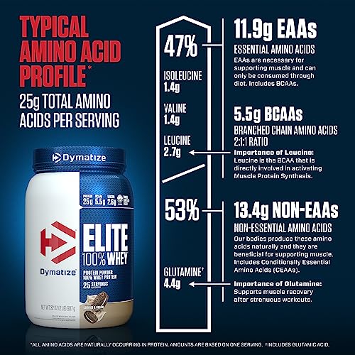 Dymatize Elite - 100% proteína de suero en polvo, absorción rápida y digestión rápida para una recuperación muscular óptima, galletas y crema, 32 onzas